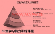 腾讯课堂.30堂学习能力训练营：