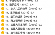 2022豆瓣250部1.7TB（已整理）