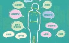 [阿里云盘]21天养成儿童好体态[免费在线观看][免费下载][夸克网盘][学习教育]