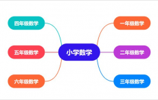 [阿里云盘]小学数学原理故事[免费在线观看][免费下载][网盘资源][学习教育]